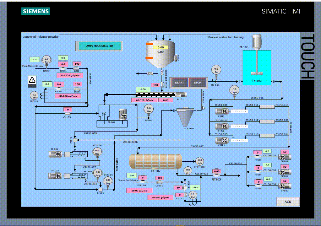 HMI of the DriPam Friction Reducer In-Situ Production Unit